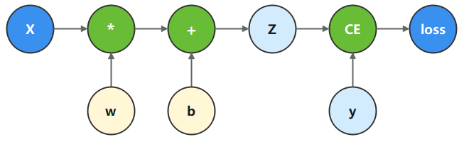 compute-graph