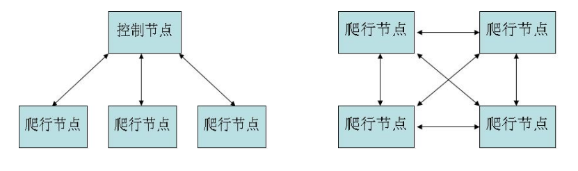 分布式爬虫框架