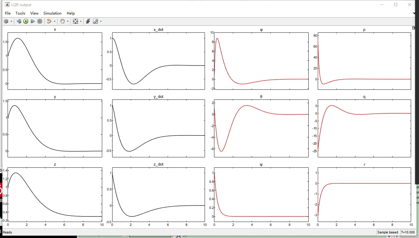 使用Simulink和Matlab进行完整的PID和LQR控制的四旋翼无人机仿真：包含两个slx文件和一个m文件，附有相应学习资料_无人机