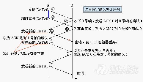 【计算机网络(微课版)】第3章 数据链路层 课后习题及答案