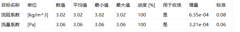 SOLIDWORKS Flow Simulation阀门内流体仿真