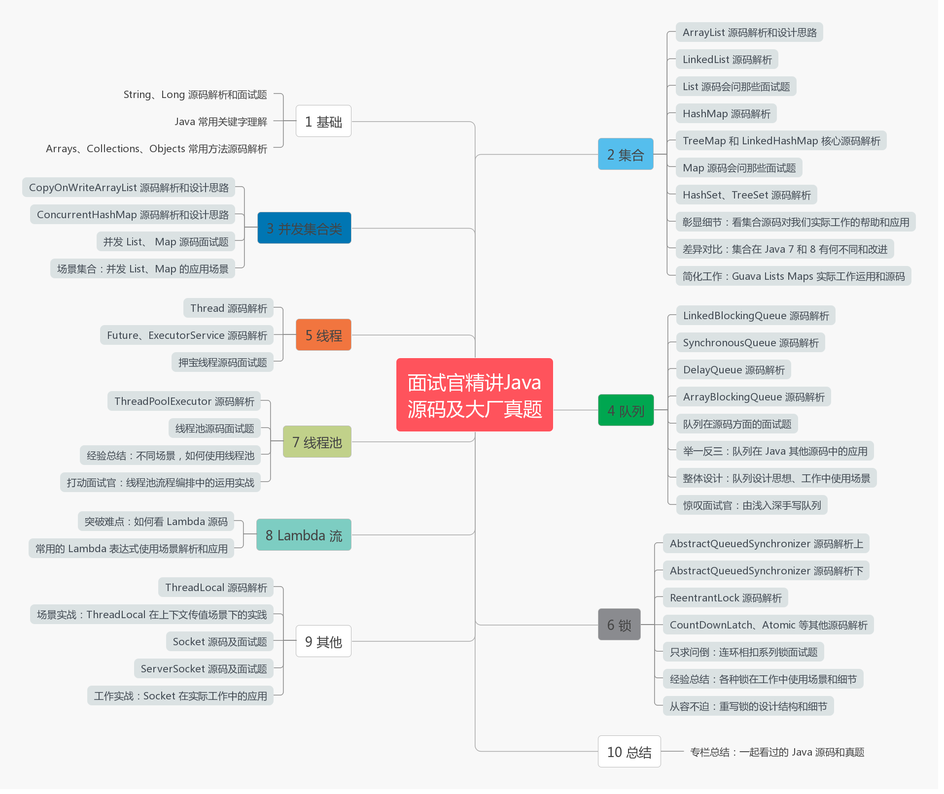 慕课网java讲师助教面试题_面试官系统精讲Java源码及大厂真题