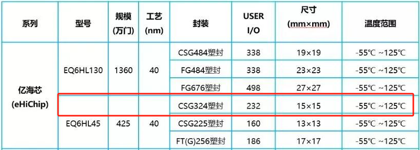 星嵌 OMAPL138 + 国产FPGA工业开发板TI ARM9+C674x DSP 中科亿海微国产