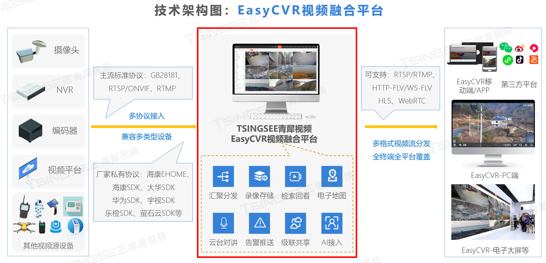 本地录像视频文件如何推送到视频监控平台EasyCVR进行AI视频智能分析？