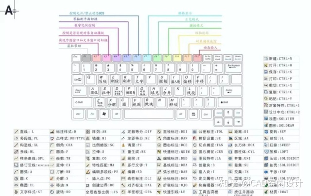 cad图层管理插件_设计大神CAD常用七个插件你会用几个？