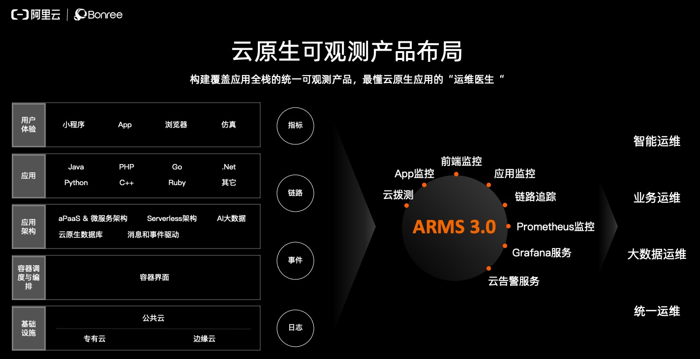 可观测全局.jpg