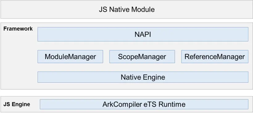 三方库移植之NAPI开发[1]—Hello OpenHarmony NAPI