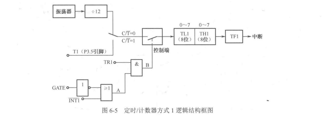 电子计数器原理框图图片