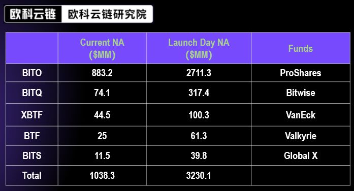 喧闹后的思考，比特币现货 ETF 能否成为行业新的曙光