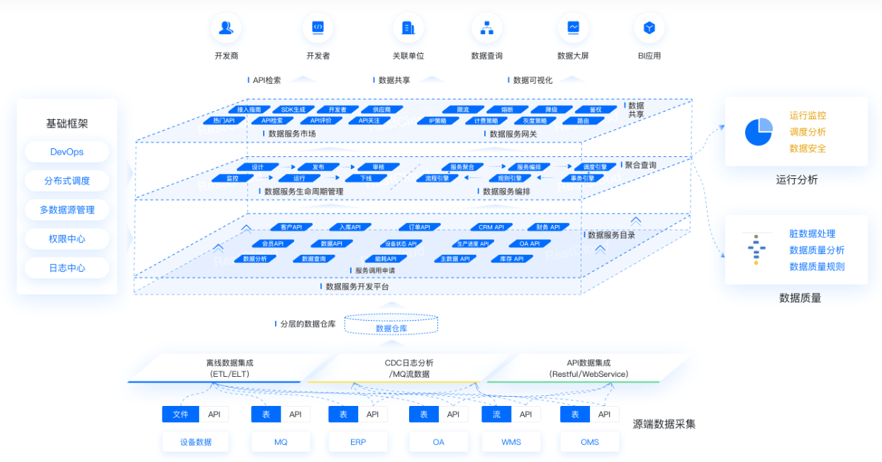 免费的集成组件有哪些？