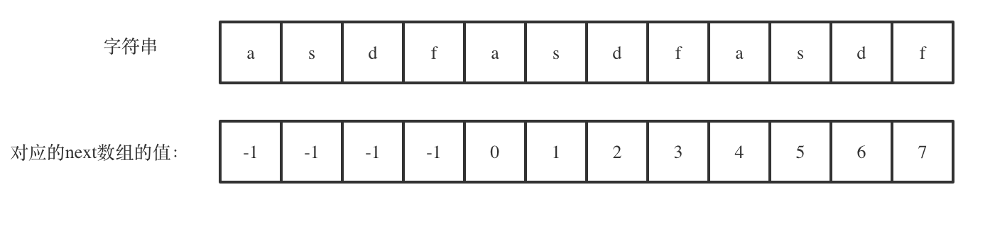 代码随想录阅读笔记-字符串【重复的子字符串】