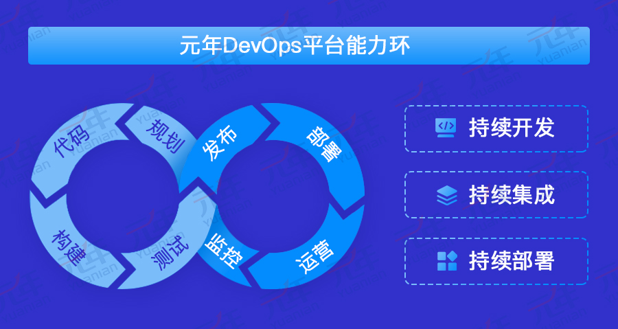 腾讯云开发app_腾讯云要连接百万小程序开发者_腾讯云客户端开发