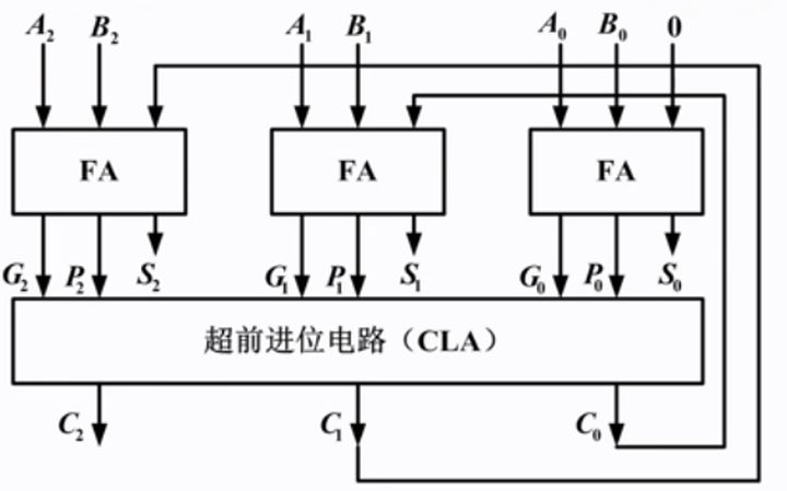 超前進位加法器實驗報告加法器半加器全加器超前進位加法器74283重點