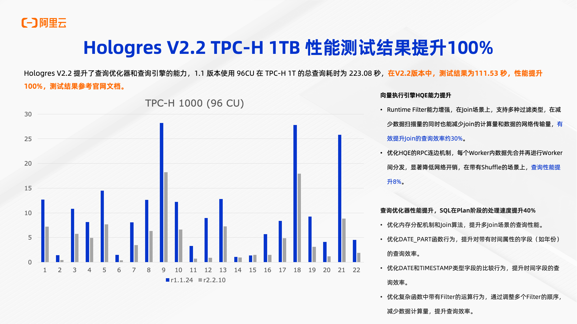 实时数仓Hologres TPC-H及点查性能开箱测试_OLAP_04