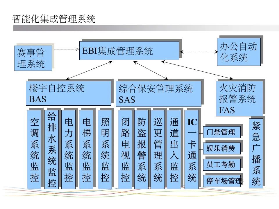 体育馆智能化系统规划方案