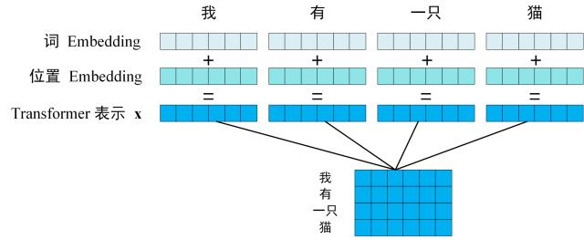 NLP三大特征提取器全梳理：RNN vs CNN vs Transformer