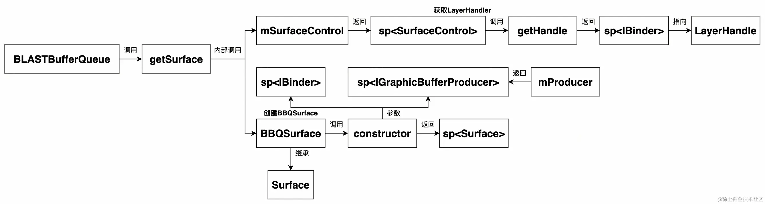 UML 图 (11)_edit_506055853568613.jpg