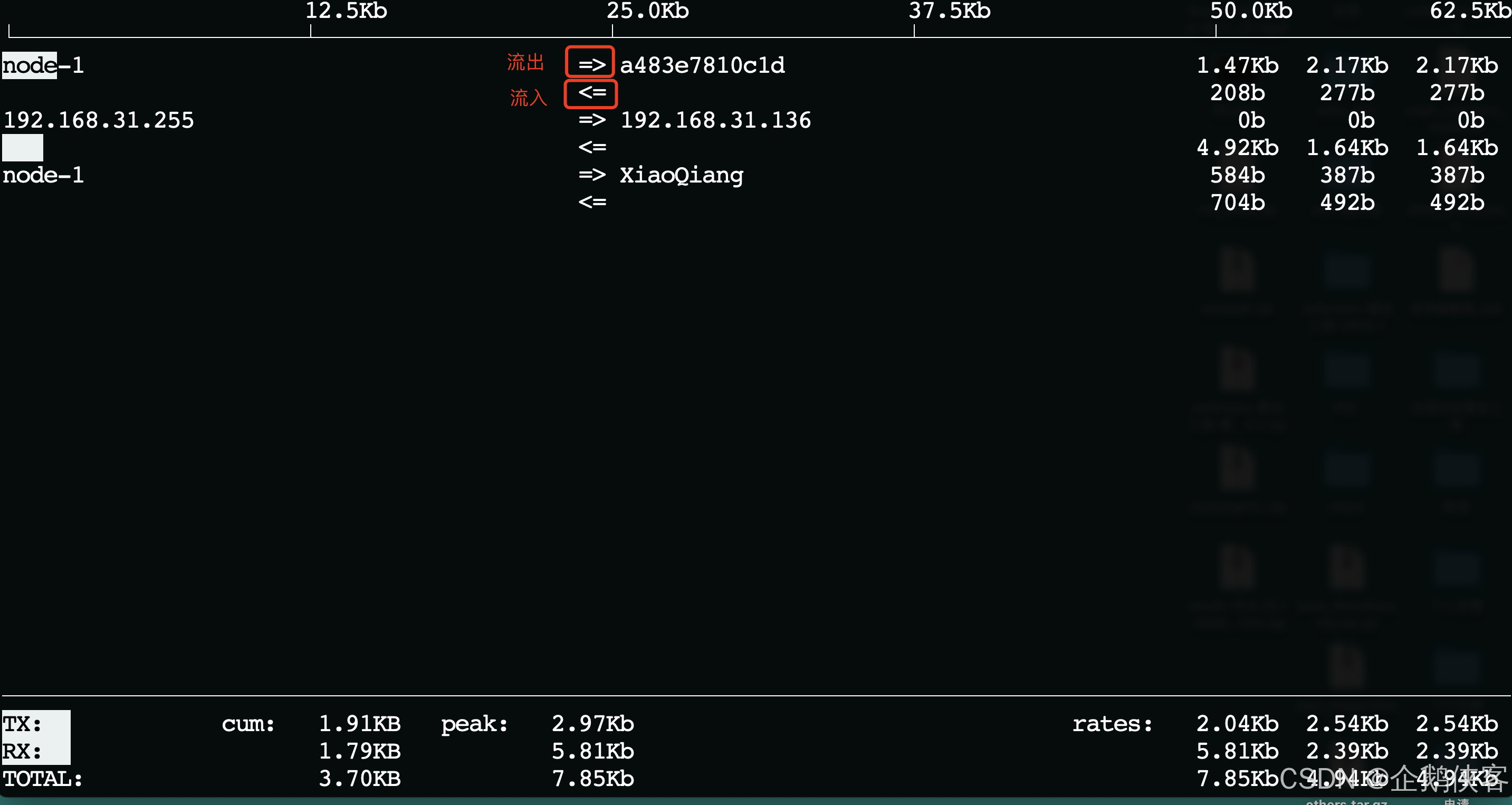 linux常用的性能及负载分析工具_数据_08