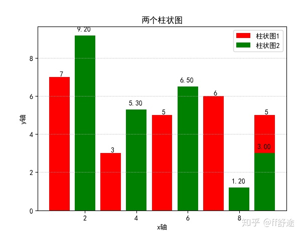 matplotlib柱状图