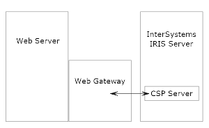 WebGateway系列(1): Web Gateway介绍