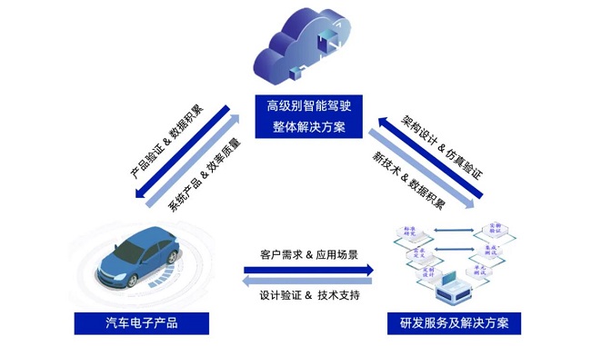 经纬恒润荣登2024北京民营企业科技创新百强榜单