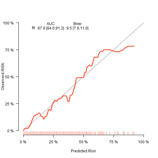 plot of chunk unnamed-chunk-9