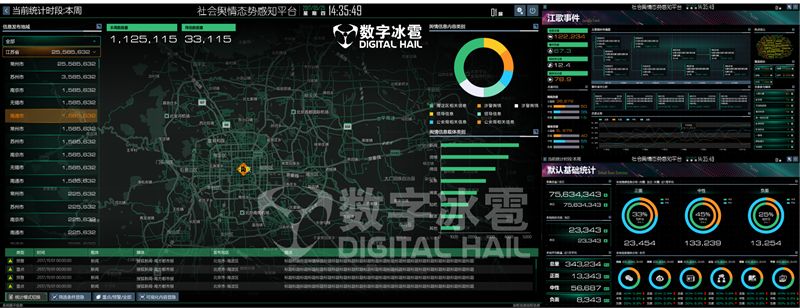 数字冰雹 数字孪生城市智能运营中心(ioc)可视化决策系统