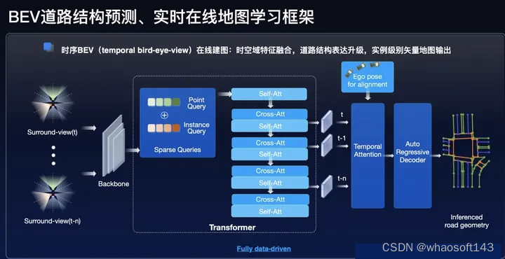 HD地图生成~_自动驾驶_32