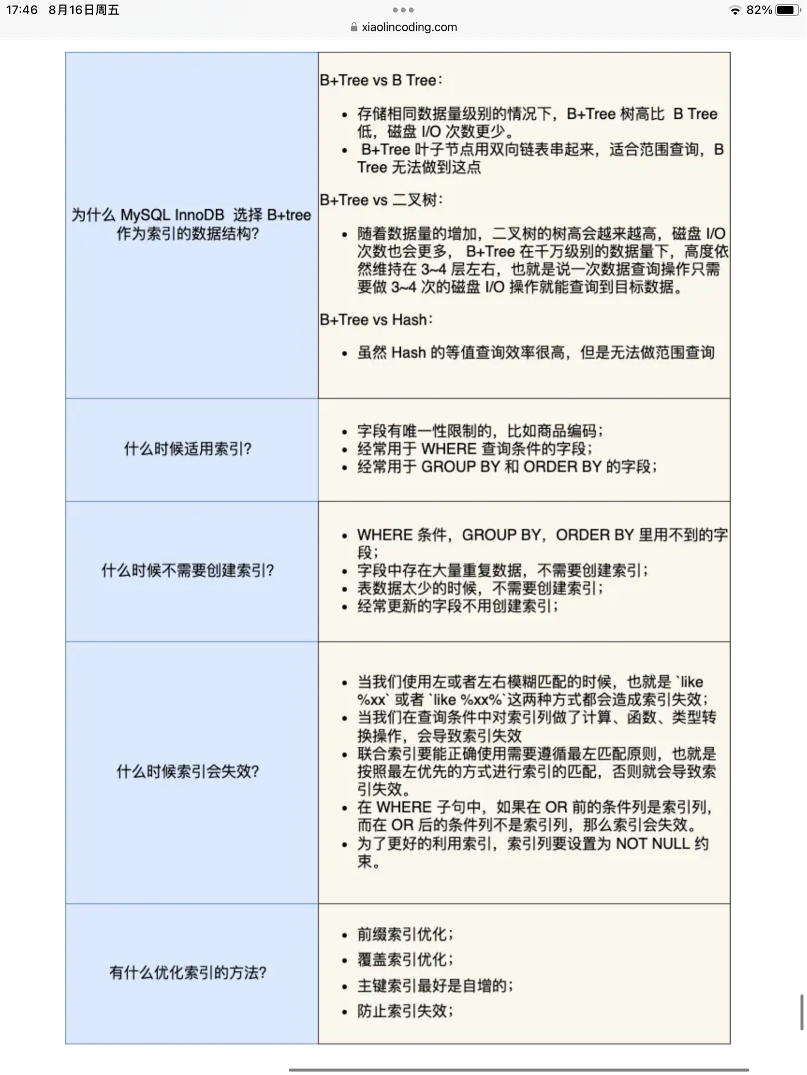 索引面试题总结