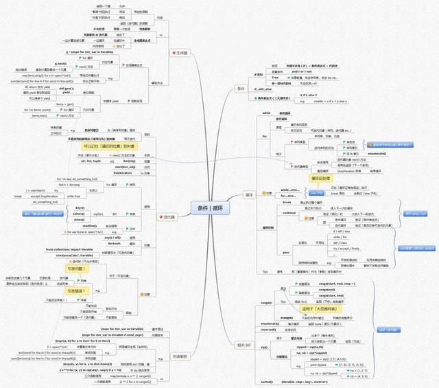 超级齐全的Python学习资料汇总，赶紧保存起来