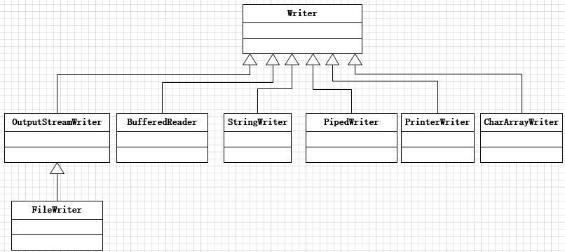 java 8 io_Java IO8：IO简单总结