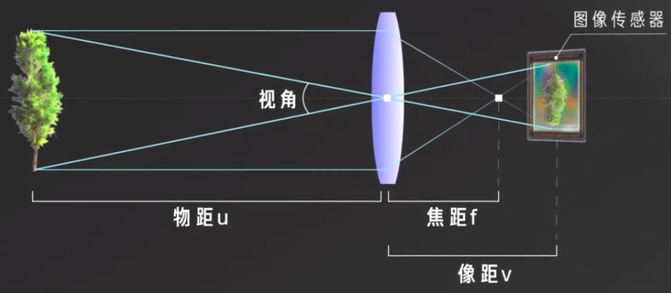 数字成像系统概述