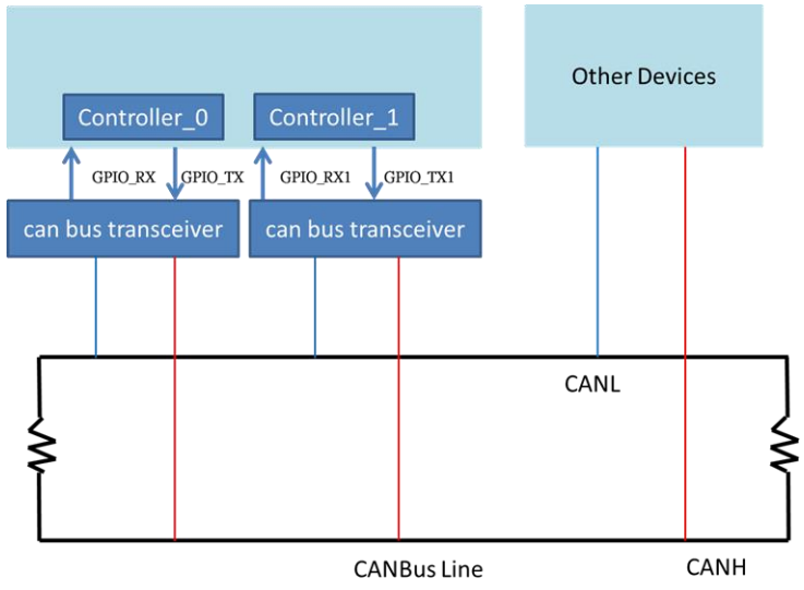 CANBUS介绍_canbus 和can2.0b-CSDN博客