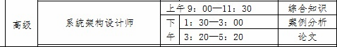 软考-高级系统架构师经验分享