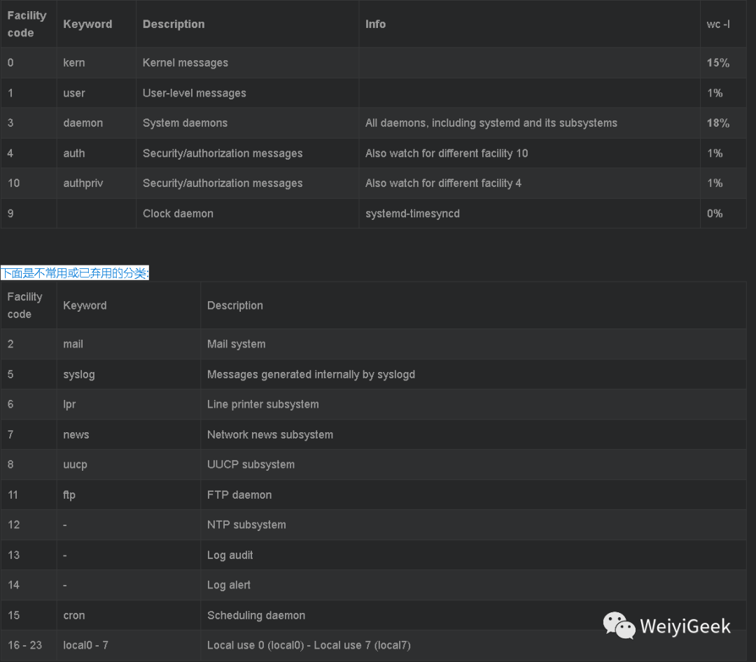 Linux基础知识之systemd详解_加载_04