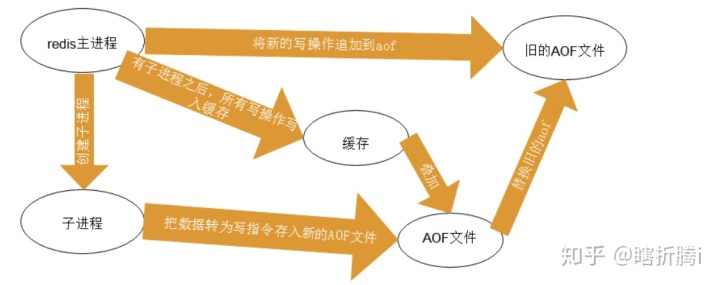 redis内存淘汰和持久化_redis 持久化