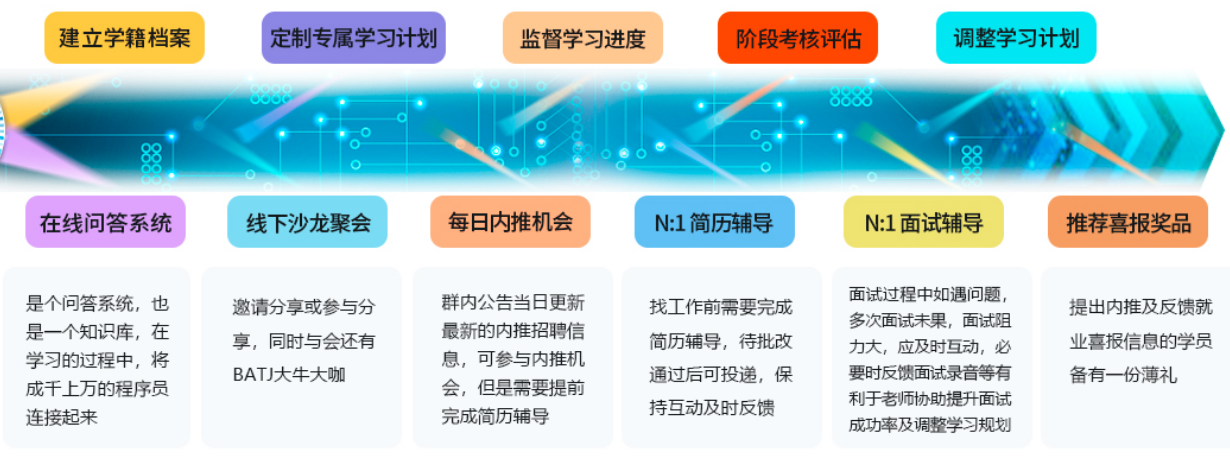 年薪120W的架构师简历你见过吗？java程序员该如何达到？