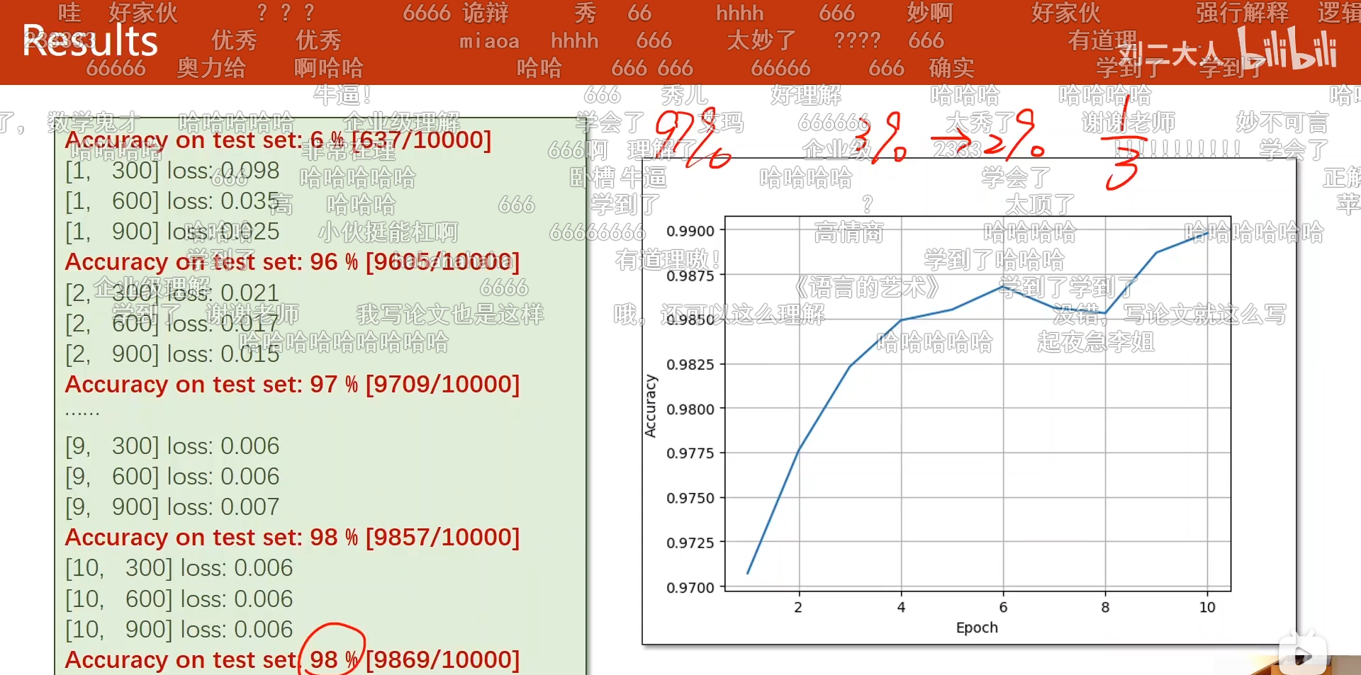 Pytorch实现手写数字识别 | MNIST数据集（CNN卷积神经网络）