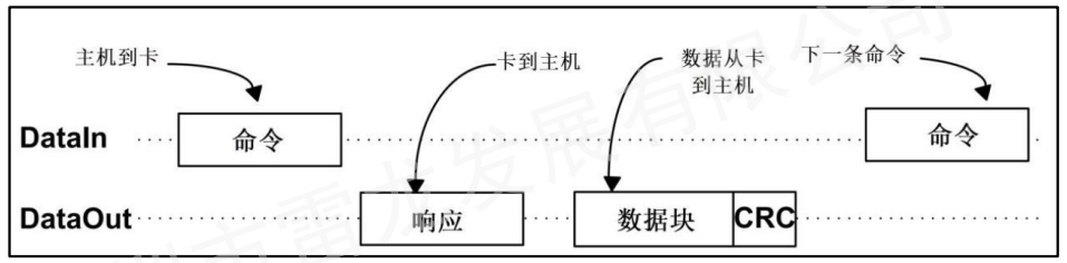 SD NAND,贴片式TF卡,贴片式SD卡,北京君正,nor flash,存储,芯片,主控,小尺寸emmc,大容量SLC Nand,语音芯片,语音识别,语音控制,语音模块,离线语音