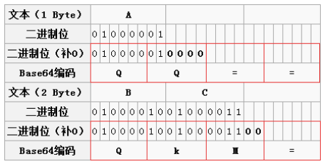 java utf8 byte_byte以及UTF-8的转码规则