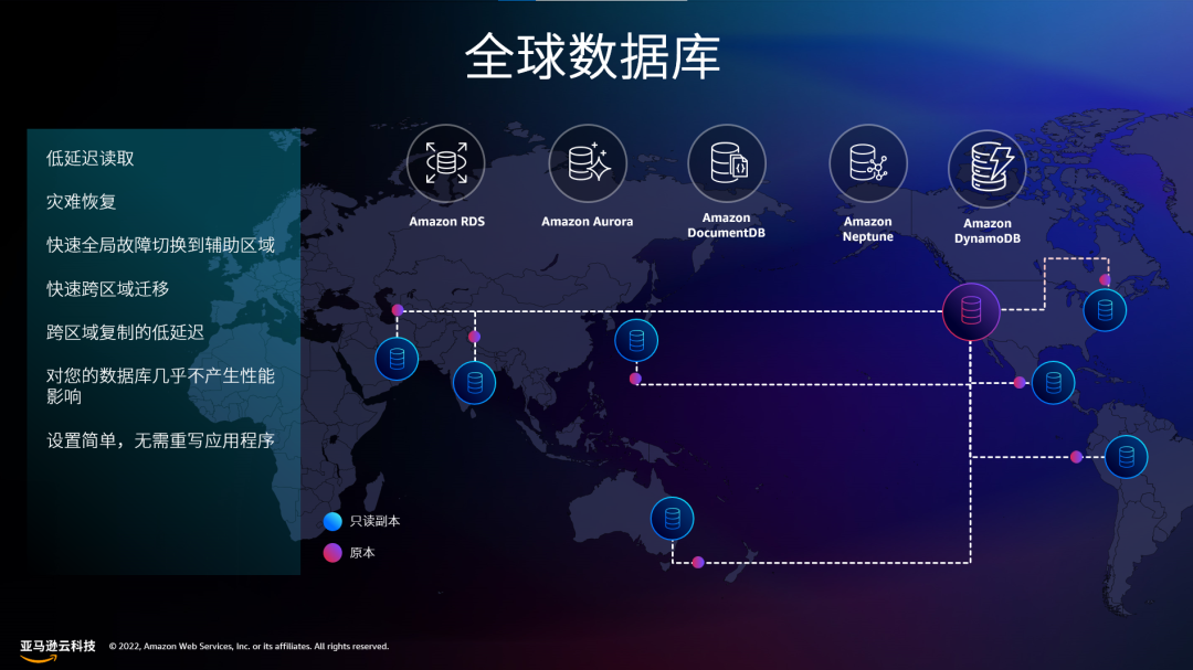 云原生数据库高可用，一键实现跨可用区，跨区域灾备-CSDN博客