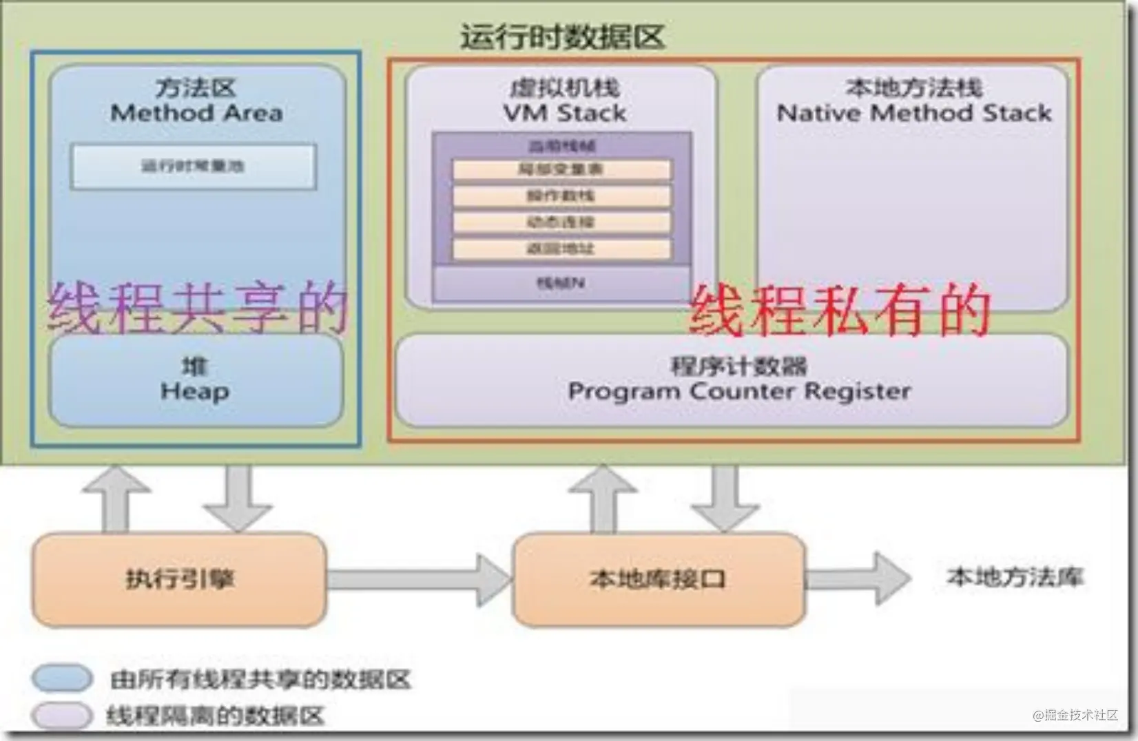 Android 内存、I/O、网络、存储的优化实践_粉丝交流群：1087084956