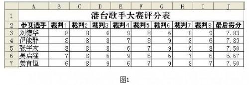 怎么用计算机计算出选手最后得分,WPS技巧:TRIMMEAN函数计算选手得分