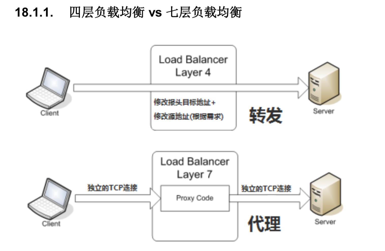 nginx 四层负载均衡