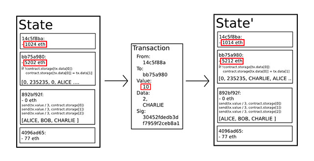 以太坊从开始到现在涨了多少倍_sitecybtc.com 以太坊为什么涨_以太坊8月会涨吗