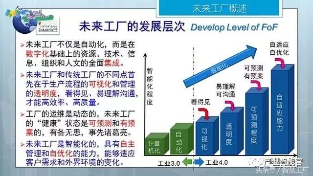 【智能制造】同济大学张曙教授：未来工厂；三论智能制造（经典长篇解读）