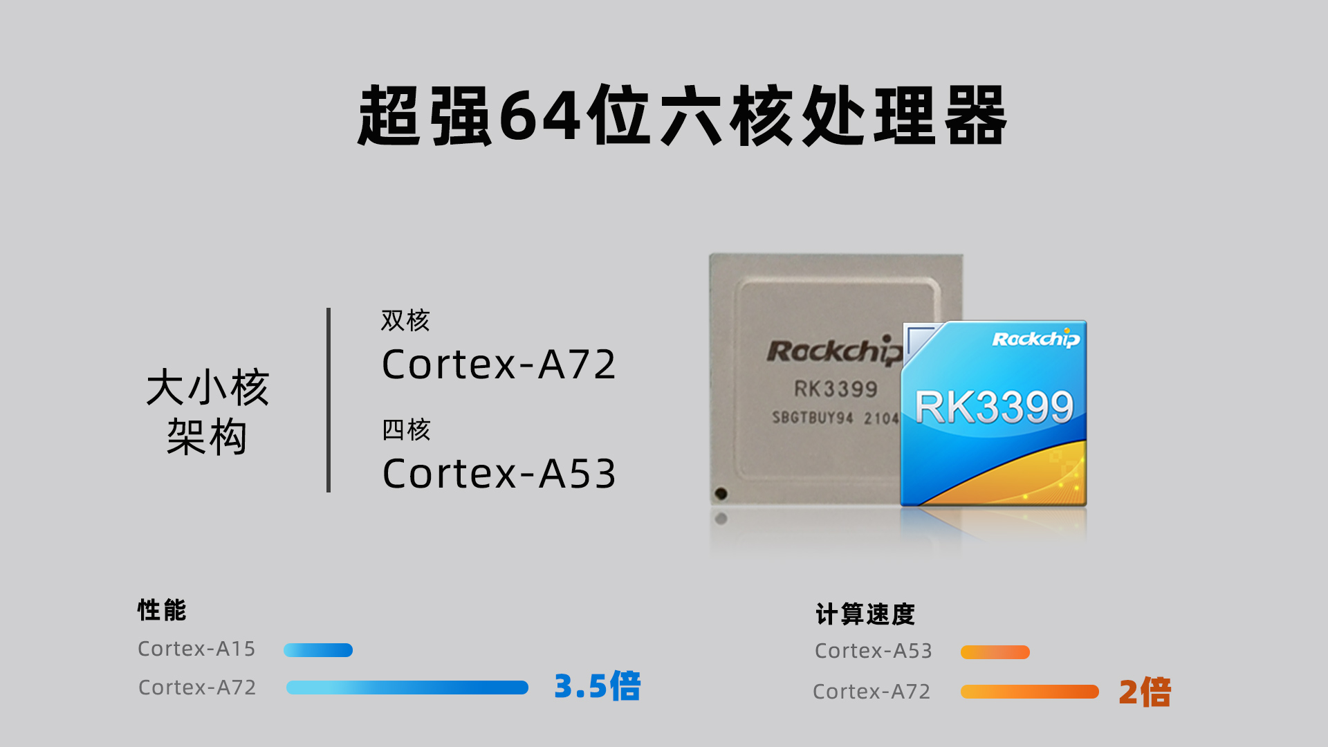 RK3399处理器