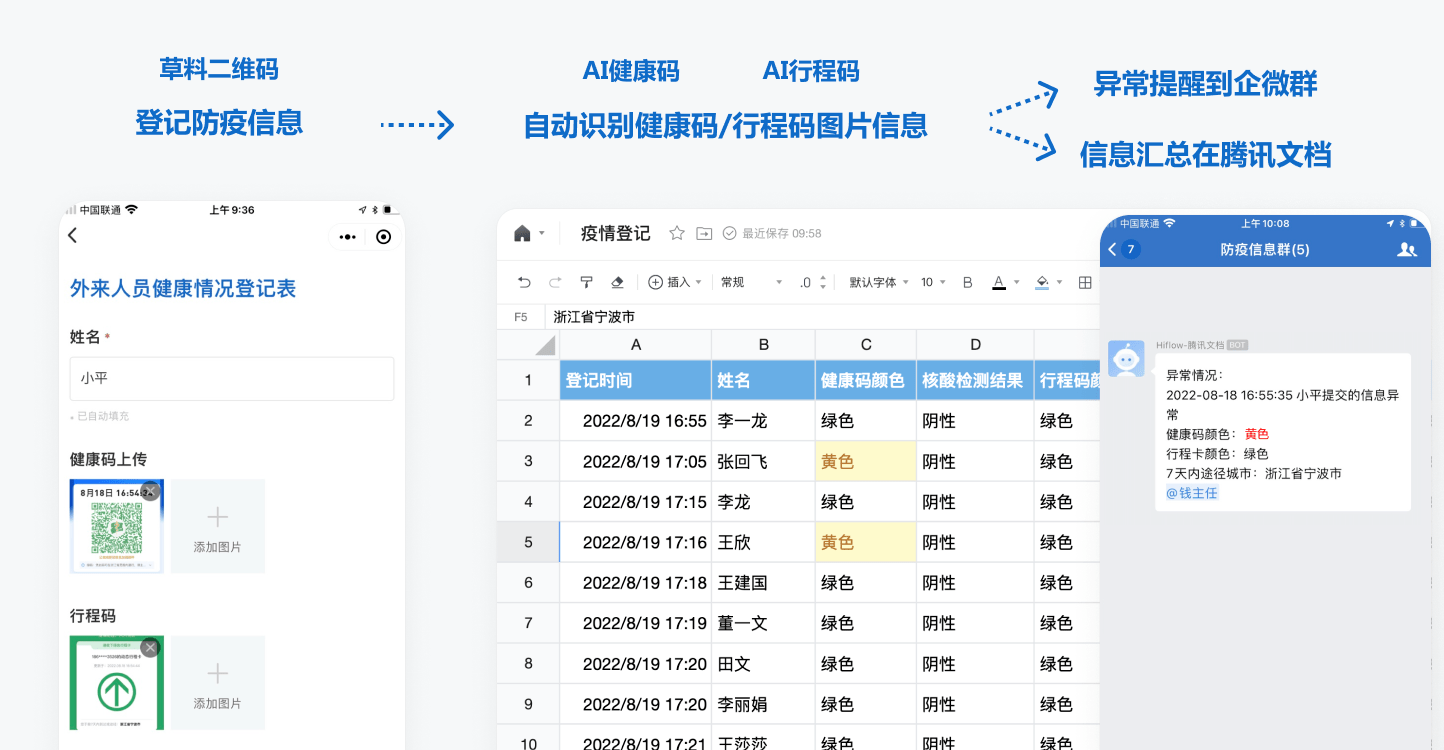 用腾讯轻联，打通草料二维码与其他应用的连接