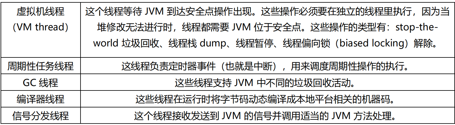 JVM之基本概念（一）
