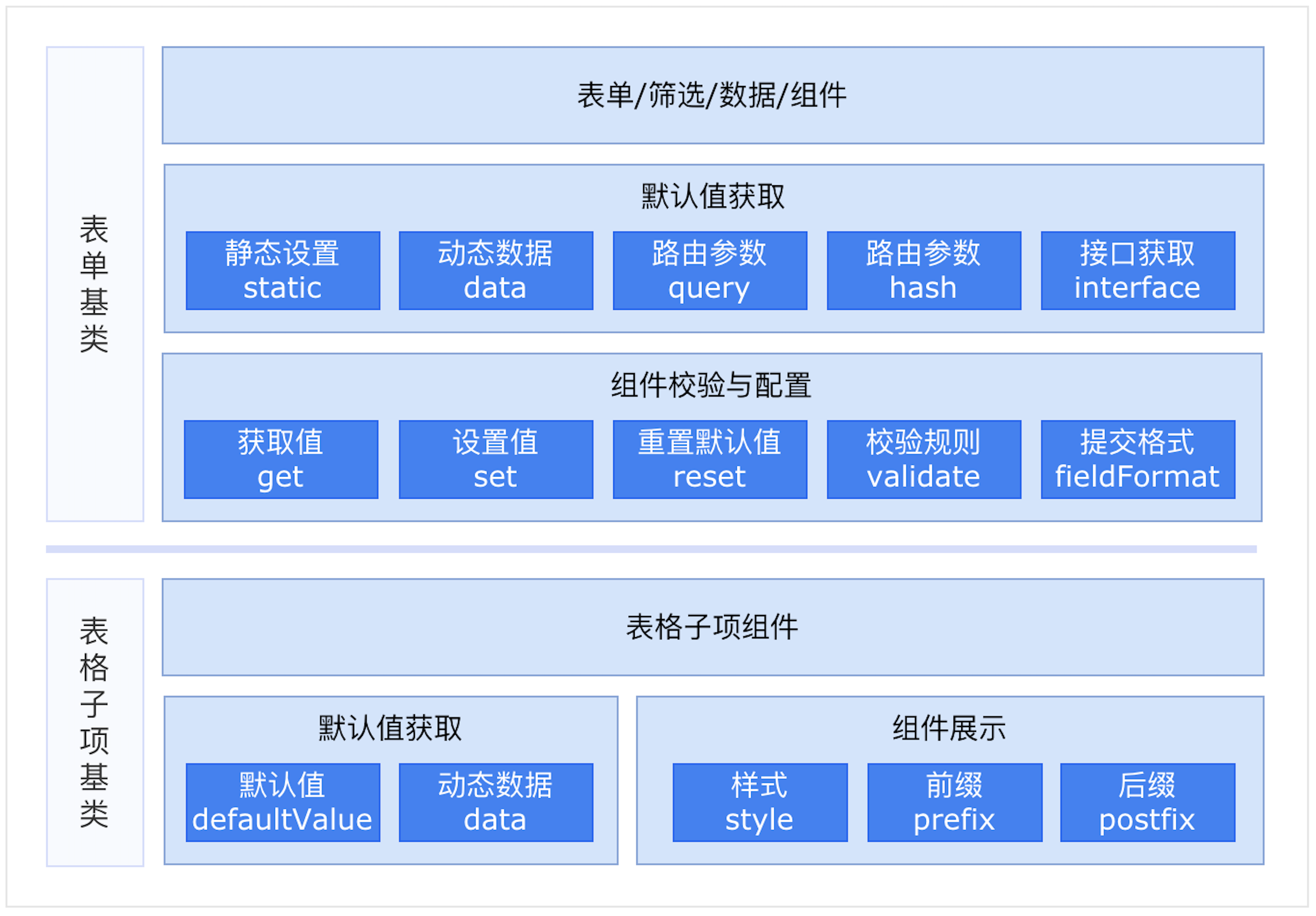 京东猎户座发布开源，配置化一键生成 cms 系统